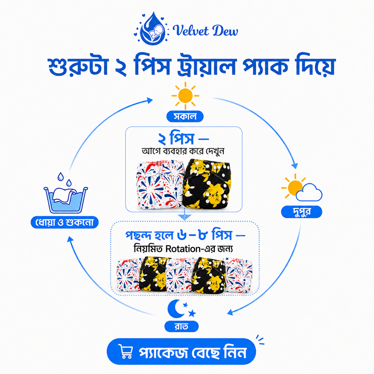 Velvet Dew trial to regular rotation pack